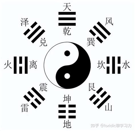 八卦数字|八卦